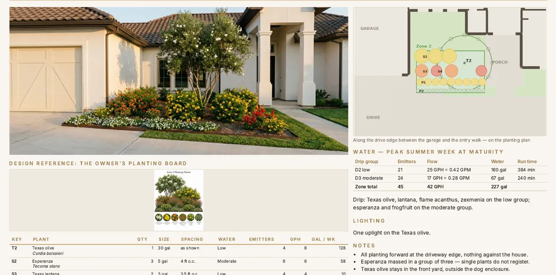 A page from a client design booklet: a planting bed visualized at the house, its place on the planting plan, and the plant and water schedule. The picture is a visualization, not a photograph.